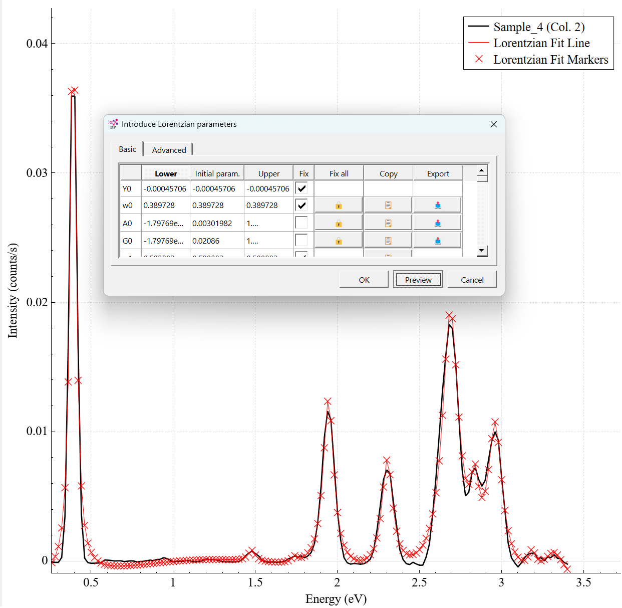 Peak fitting in DataPro