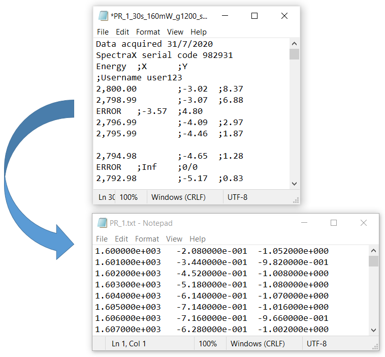 Formatting correction in DataPro