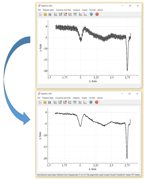 Numerical processing in DataPro